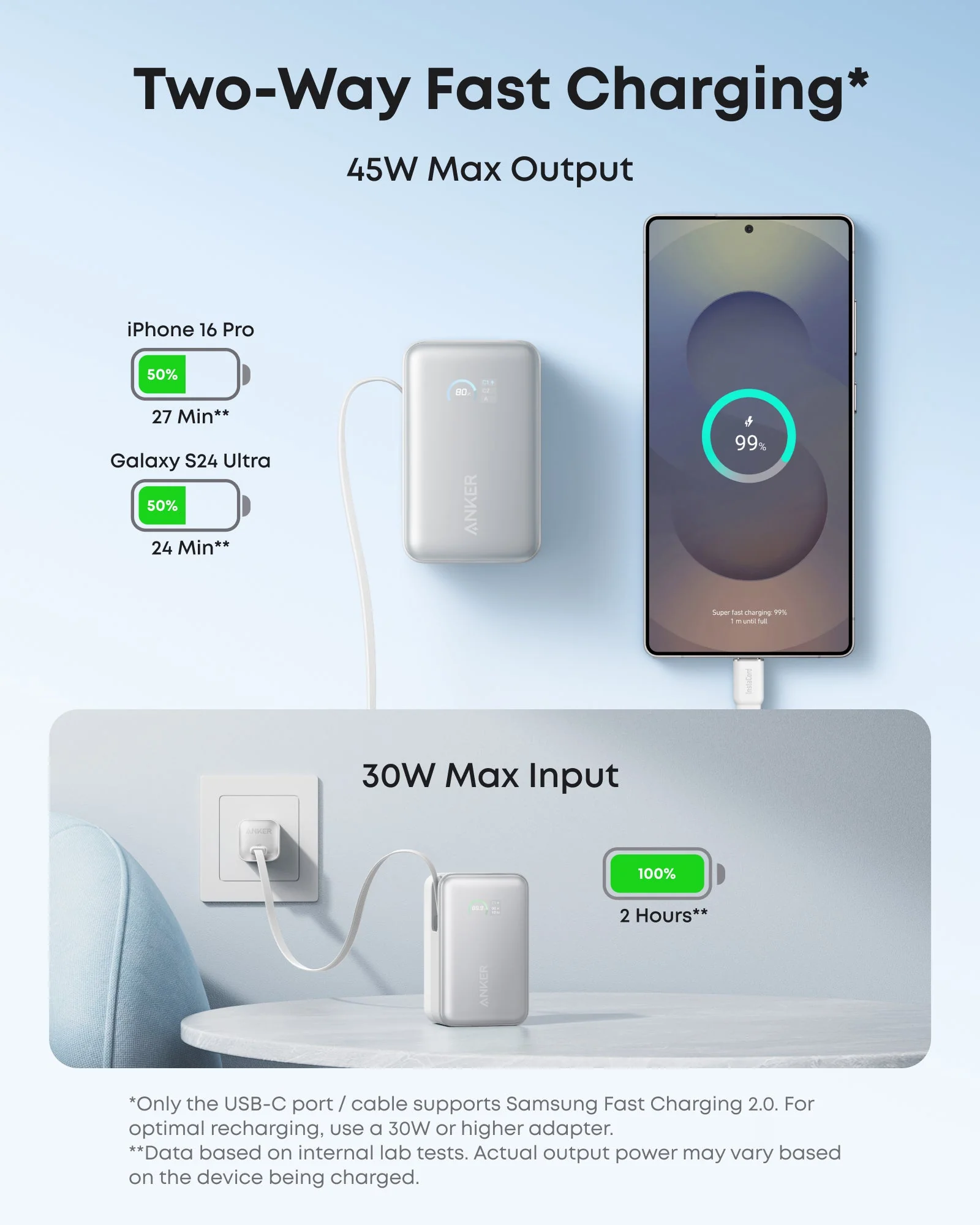 Anker Nano Power Bank (10K, 45W, Built-In Retractable USB-C Cable)