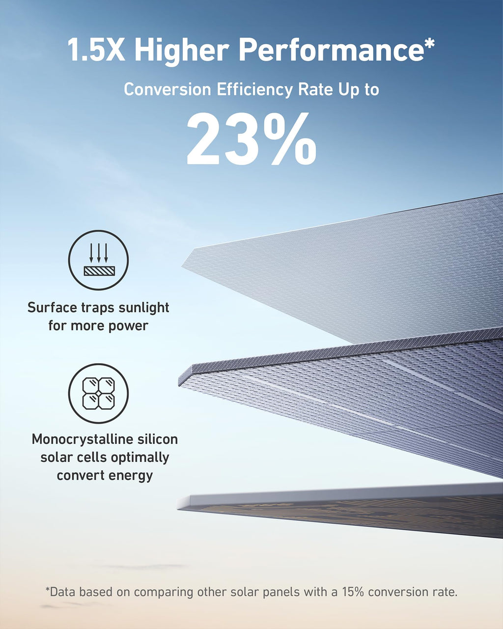 Anker SOLIX F1200 Solar Generator + 3200W Solar Panels image 4